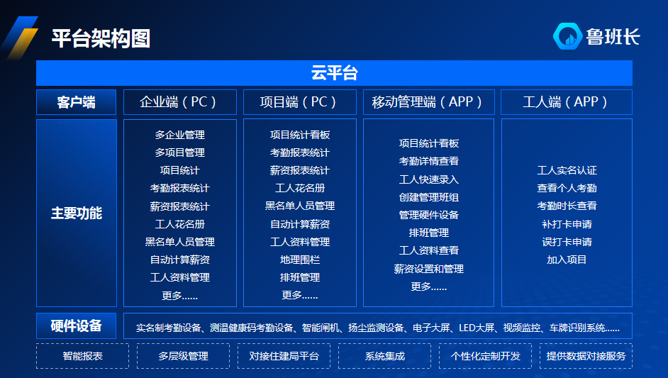 做好勞務人員實名制管理筑牢用工安全線